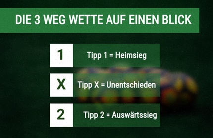 Top tipp3 kombiwette neue bewertung